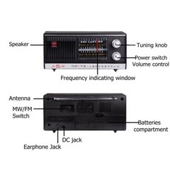 Portable FM/MW Radio Receiver Stereo Speaker Retro Vintage Style Dual Band Radio